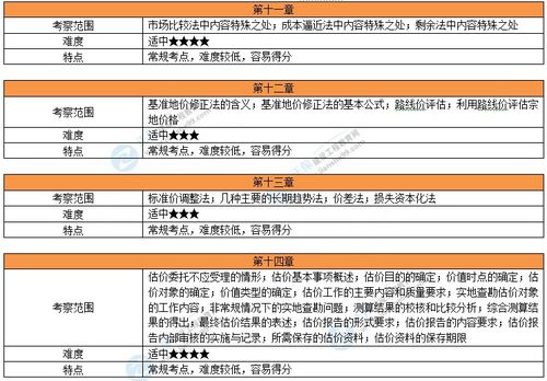 2023年房地產估價師考試《原理與方法》考情深度分析與備考策略